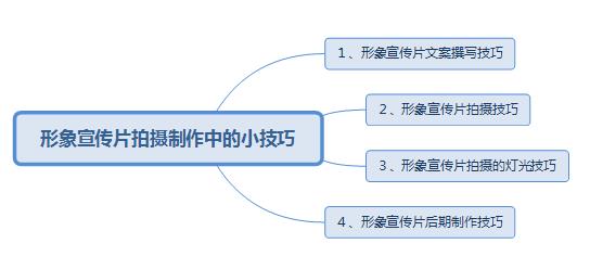 企业形象广告片